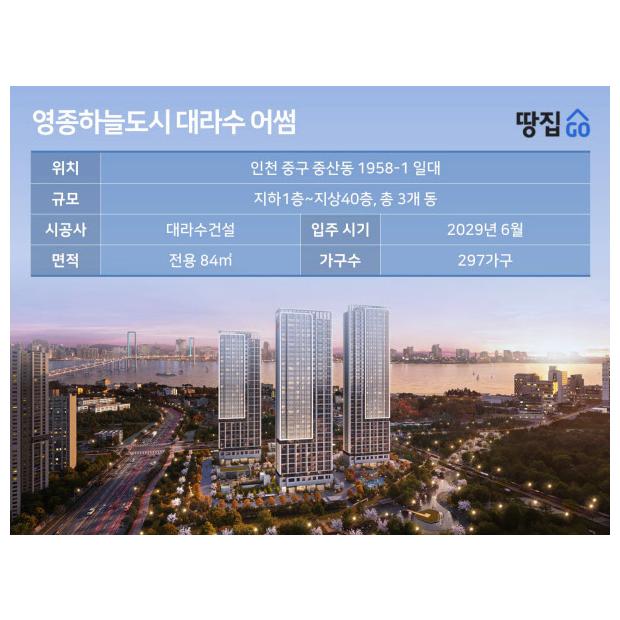 영종도에 40층 아파트, 제3 연육교 개통 호재 | 영종하늘도시 대라수 어썸